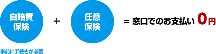 窓口でのお支払いが0円に