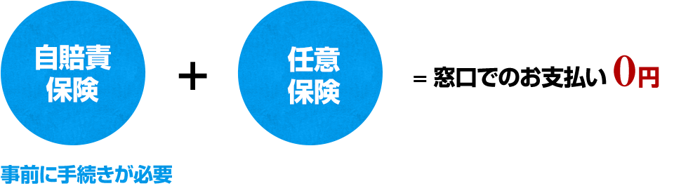 自賠責保険と任意保険の利用で窓口でのお支払いが0円に！（事前手続き要）